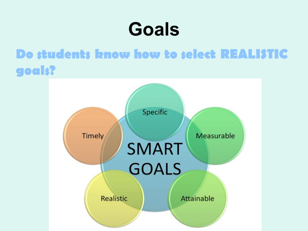 Goals Do students know how to select REALISTIC goals?